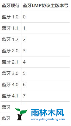 Win10系统就近共享如何查看